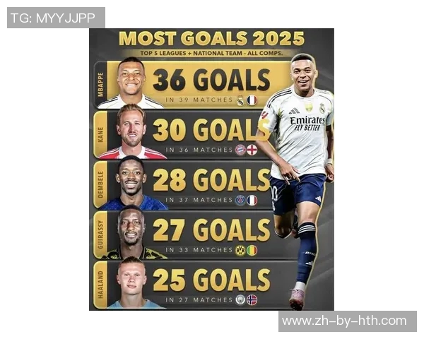 2025年足球现役球星实力排行榜 前十名球员综合分析与评价